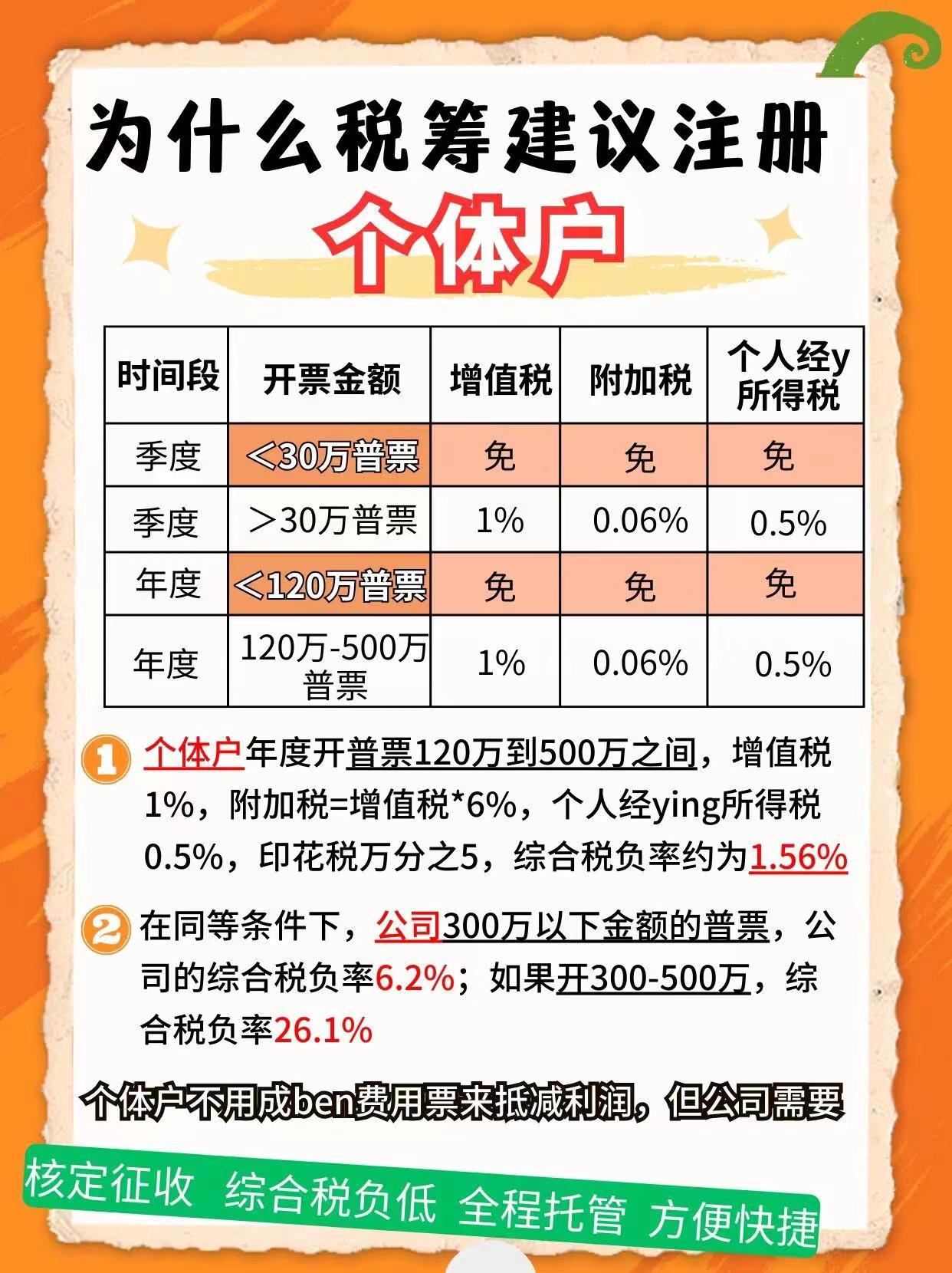 铜仁9个问题带你认识个体户！